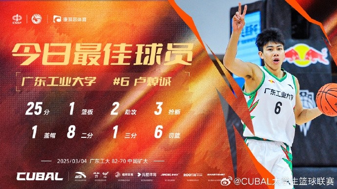 25分2助3斷！CUBAL今日最佳球員：廣東工業(yè)大學(xué)盧焯誠(chéng)